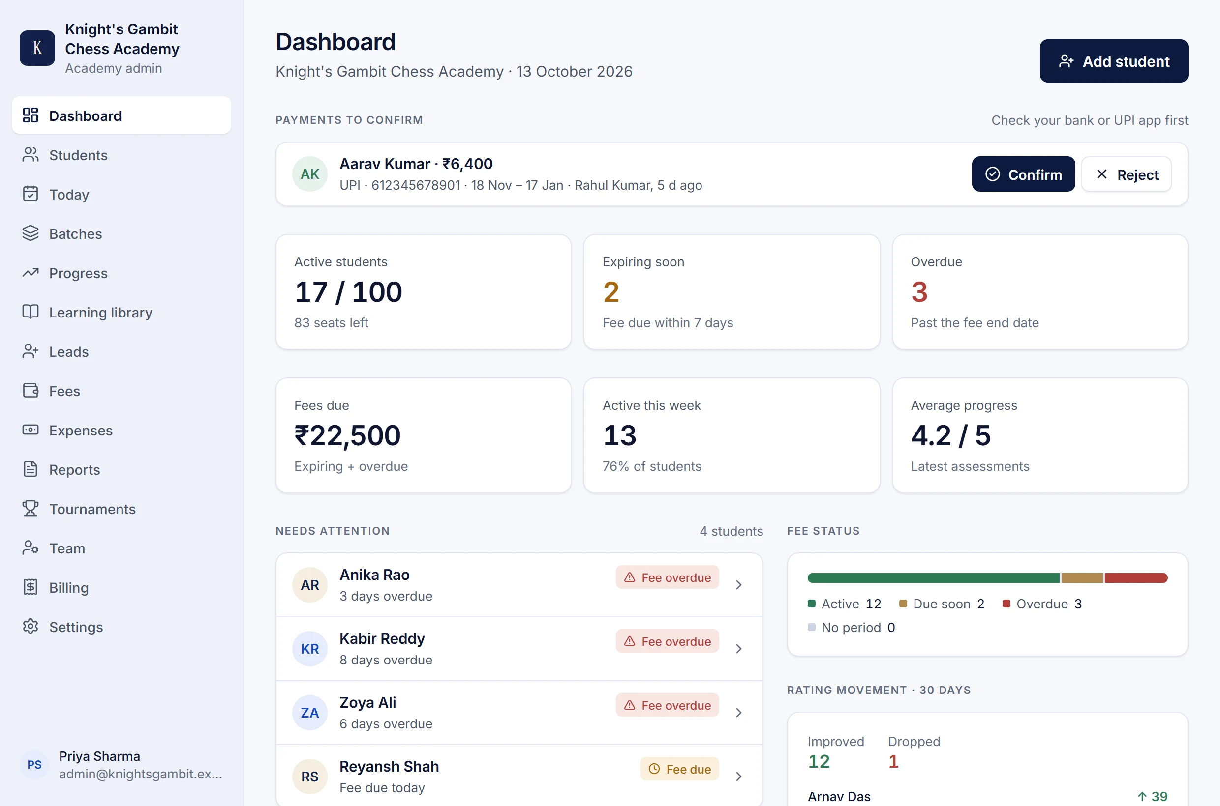 The academy dashboard